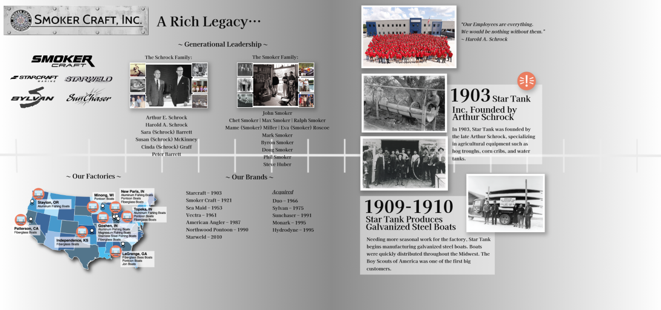 First page of the history timeline